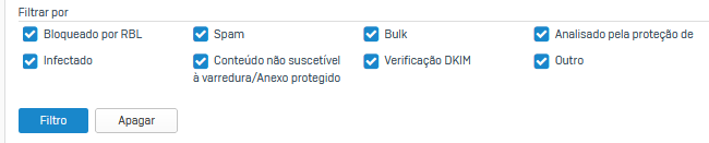 Execções de e-mail
